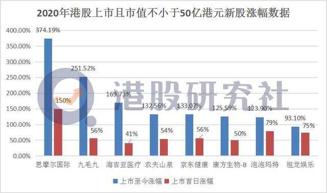 新三板+H＂扩容热潮：多公司官宣转战港股上市！