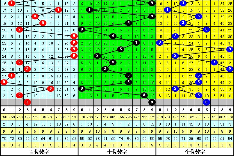 最准一肖一码一一孑中特,电信讲解解释释义