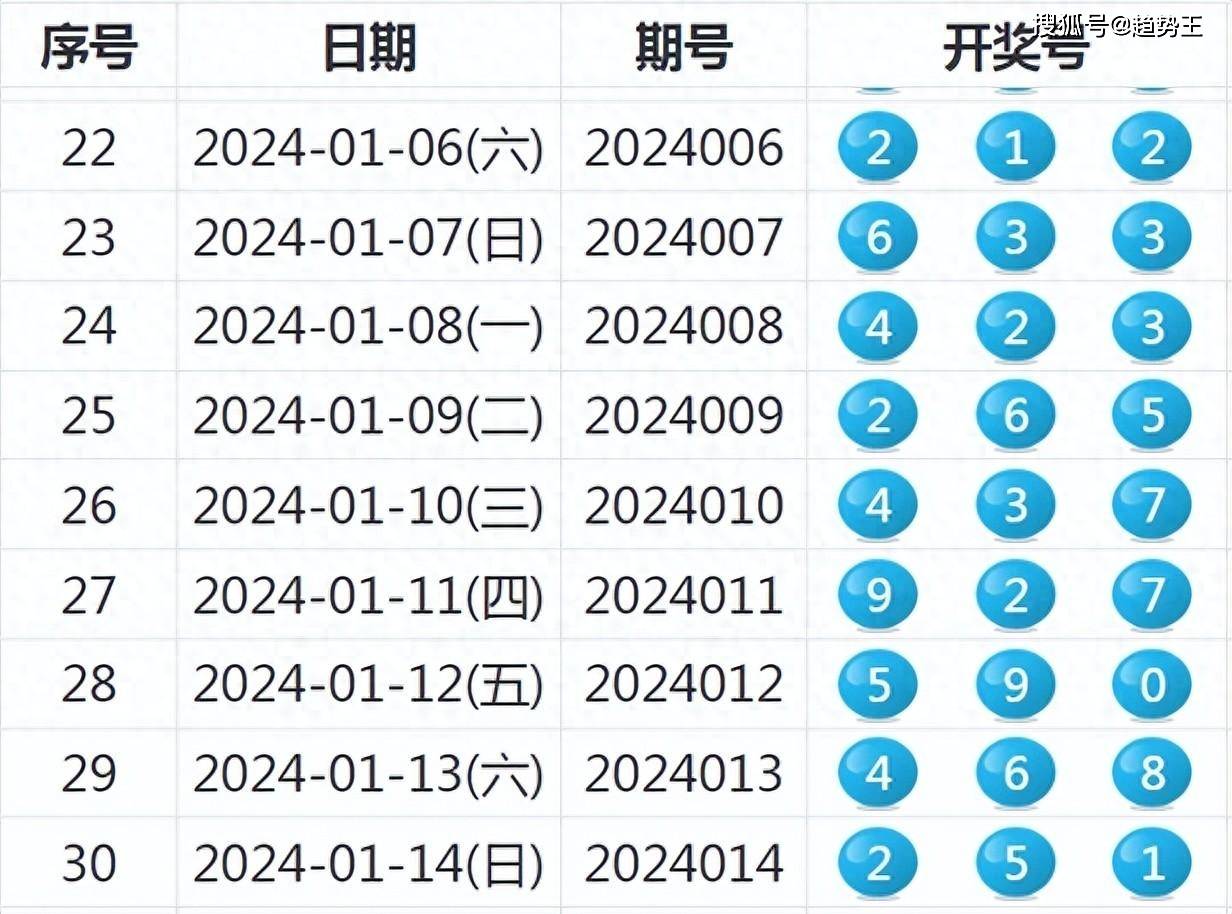 2024新澳天天彩资料免费提供,综合研究解释落实