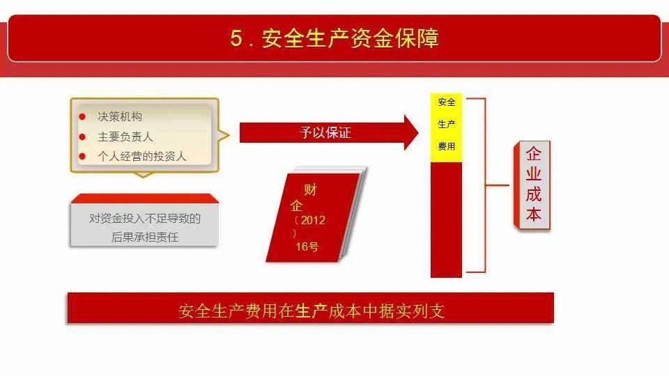 正常进4949天下彩网站|全面释义解释落实