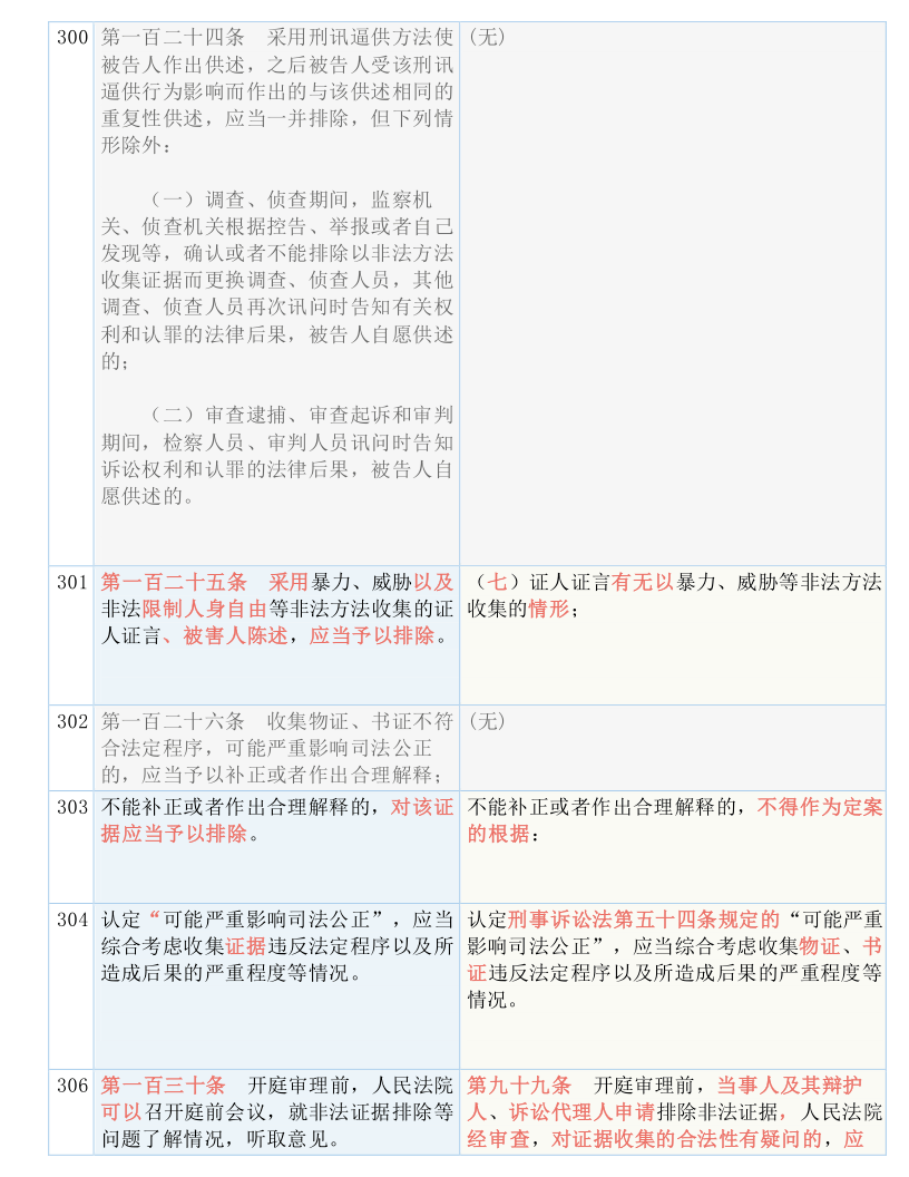 新澳好彩免费资料查询最新|词语释义解释落实