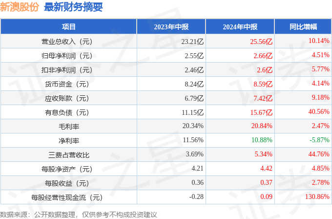 新澳2024年免费资料|全面释义解释落实