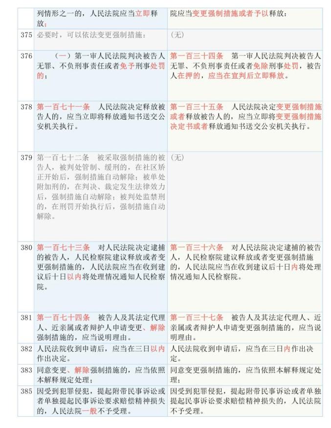 新澳门四不像的真正图片,联通解释解析落实