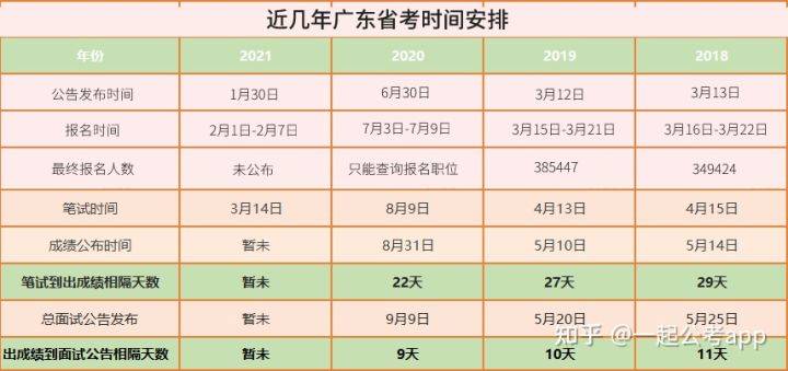 广东省考行测拿分重点