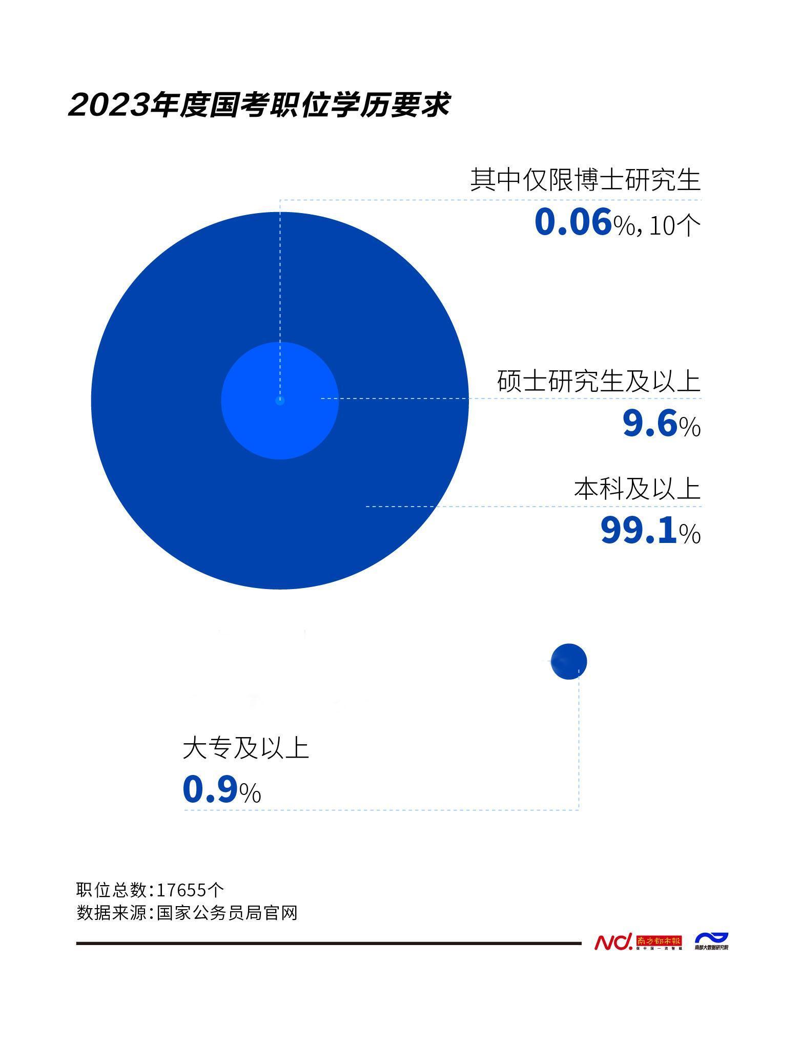 广东省考职务表概览