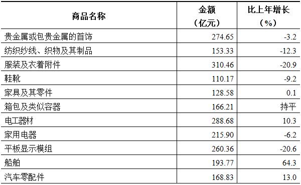 广东省2010年定额，经济繁荣与社会发展的双翼