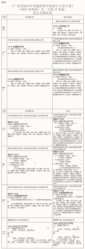 广东省高考填报志愿目录详解