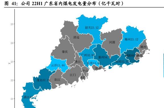 广东省水电发展与定位