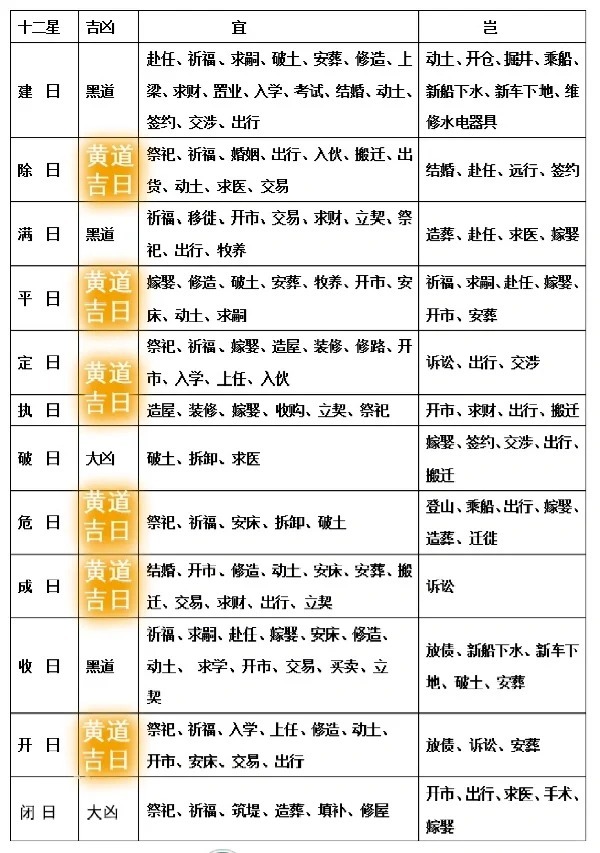 下个月黄道吉日，探寻吉祥之日的奥秘