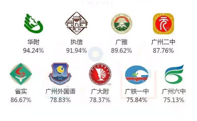 深度解读2016年广东省高考政策