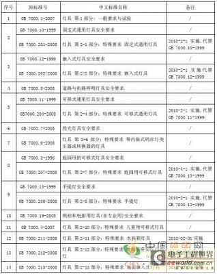 广东省灯饰灯具价格标准研究