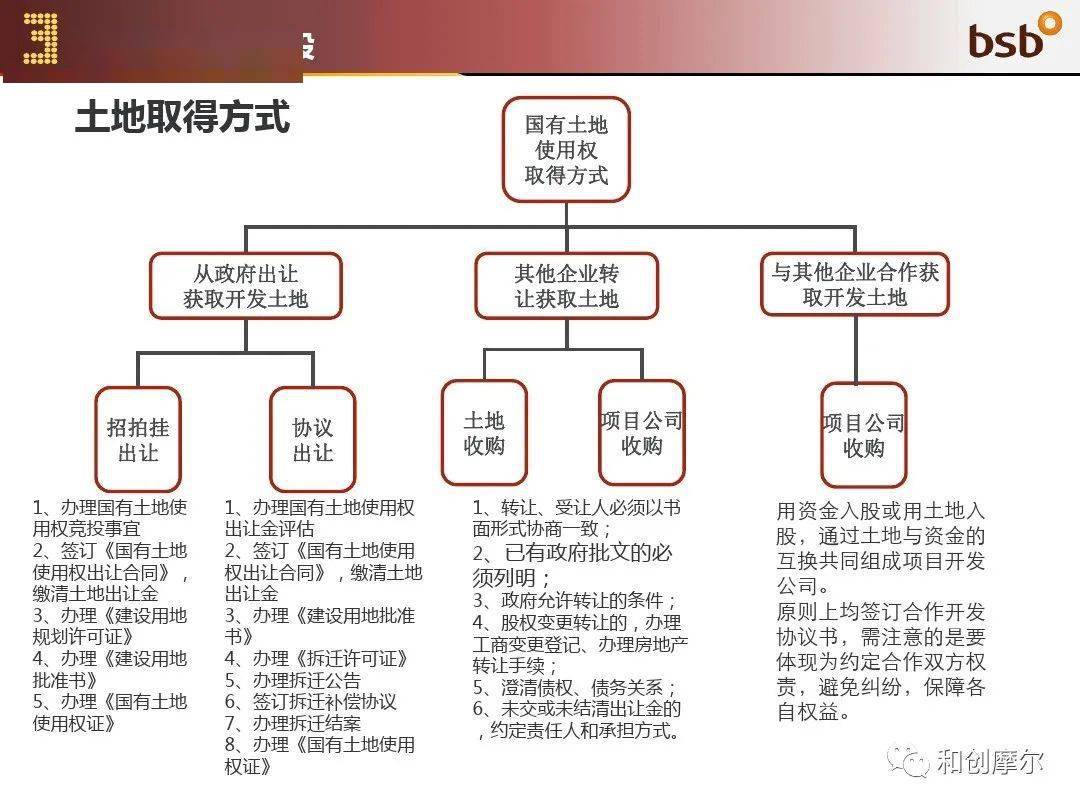 房产代办流程及详细解读