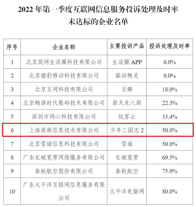 广东省工信部投诉电话，解决您遇到的各类问题的有效途径