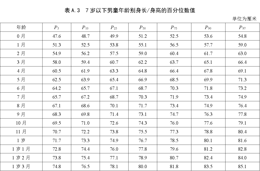 关于六个月宝宝正常身高体重的探讨