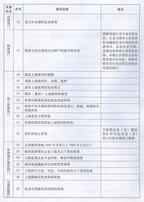 广东省核准目录2011，政策解读与实施影响