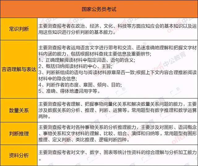 广东省考报考公安，入门指南与深度解析