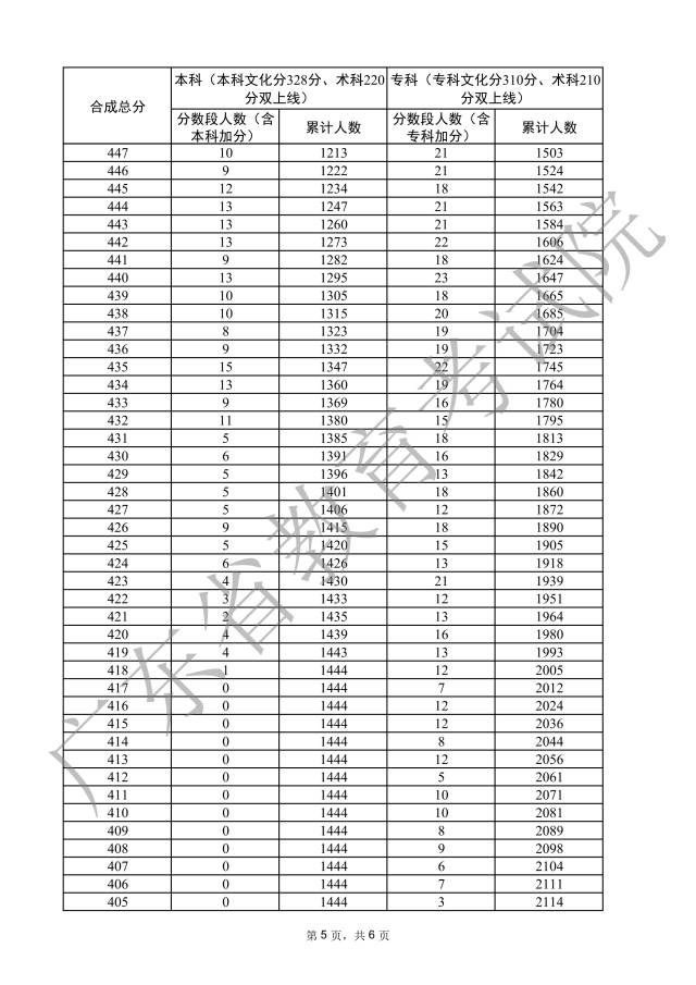 广东省统计表2013，解读与分析