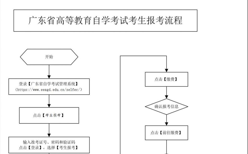 广东省自考报名入口详解