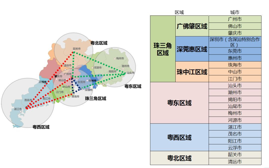 广东省在2019年的拆迁概况