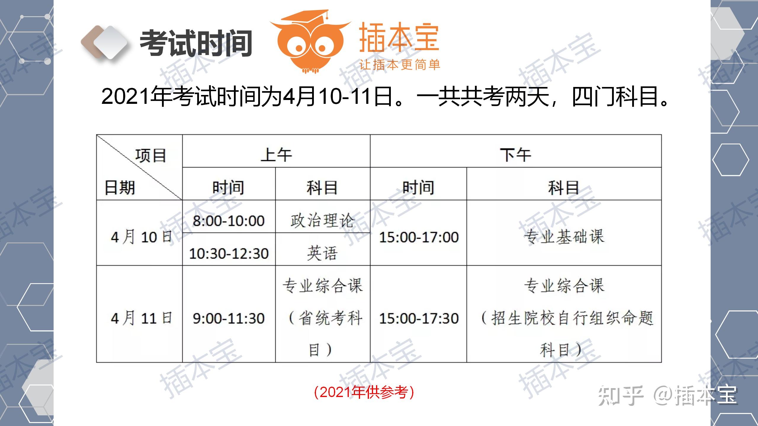 广东省专升本考试时间与备考策略解析