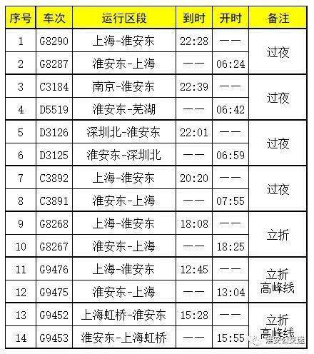 广东铁路有限公司的收入状况及其影响因素