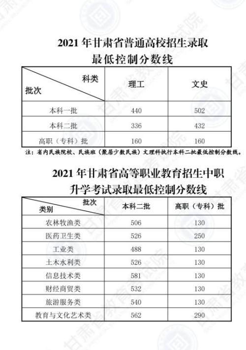 广东省高考密码格式的重要性及其管理策略