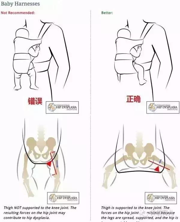 三个月宝宝能否坐腰凳，探讨婴儿早期坐姿与成长发展