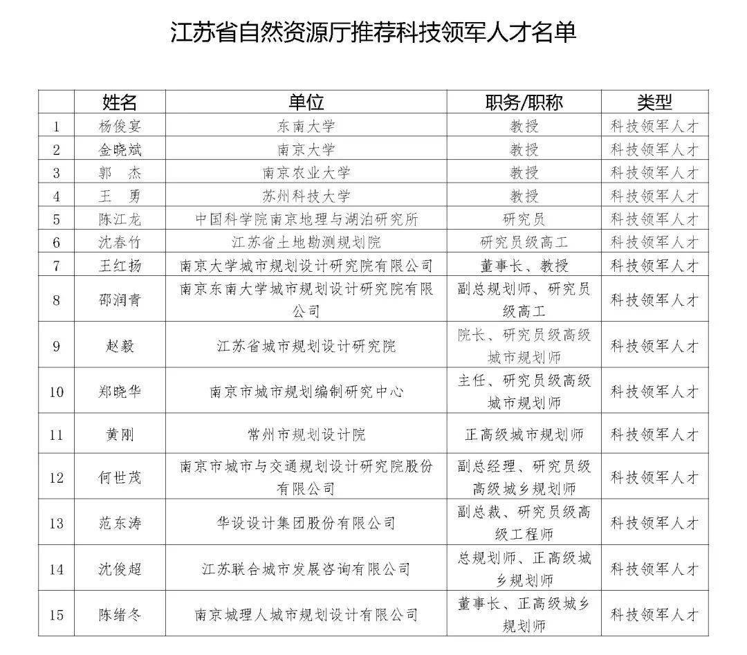 江苏科技人才规划解读