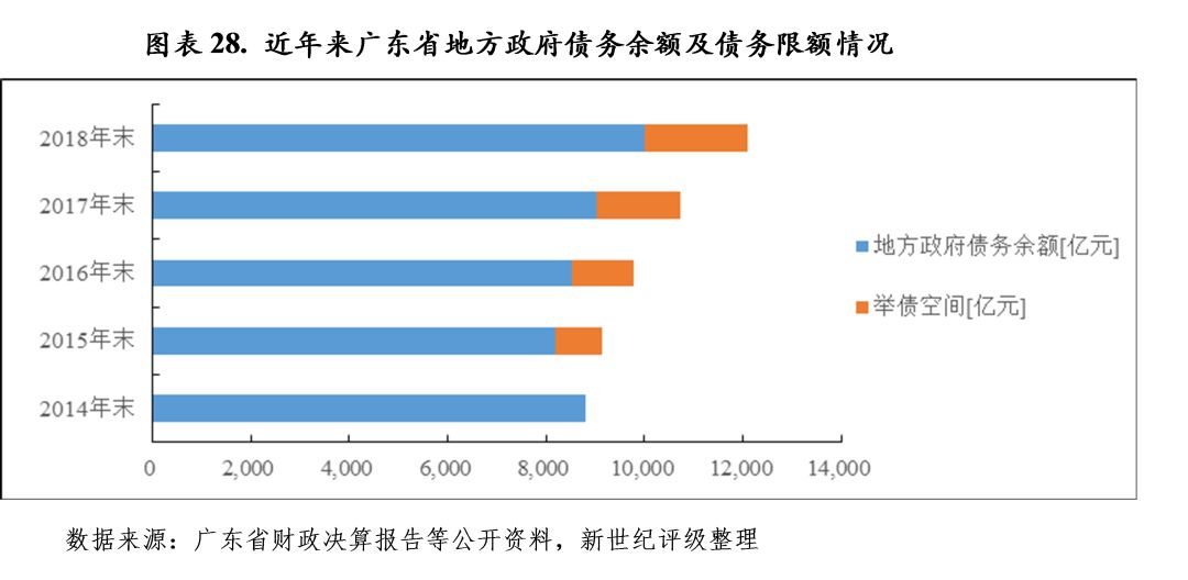 广东省规费费率研究，费率结构、影响因素与发展趋势