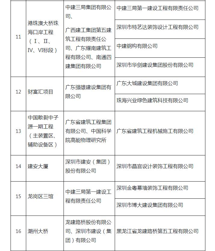 广东某建设工程的卓越之路，创新、质量与未来的探索