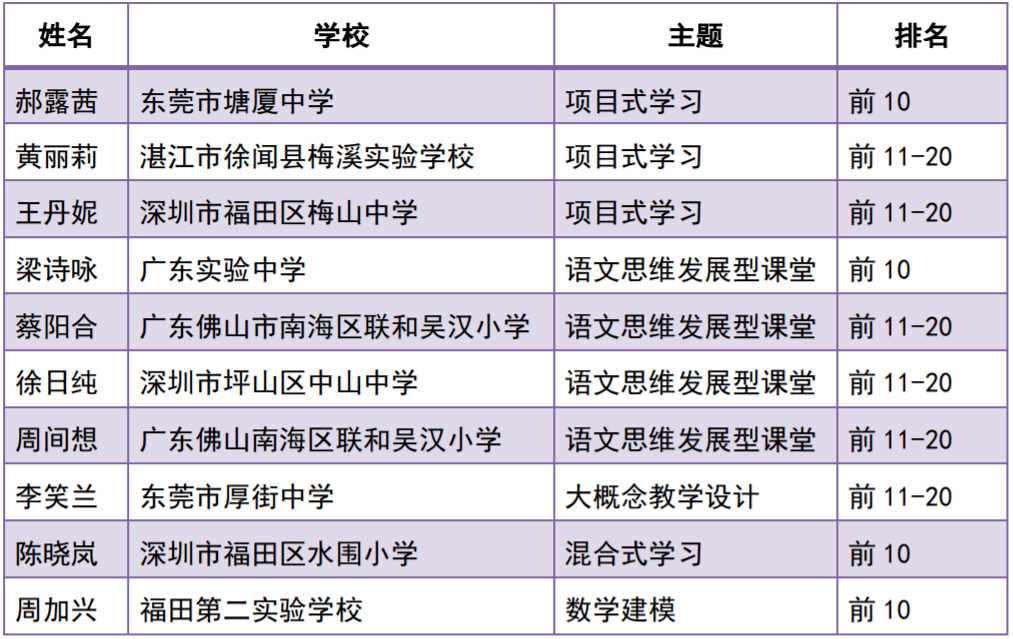 广东省业绩查询，探索成就与未来发展的窗口