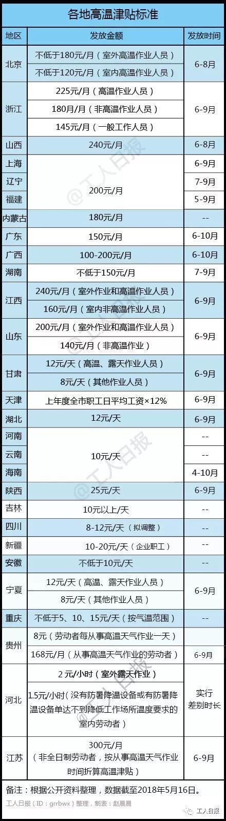 广东省公务员省考报名时间详解