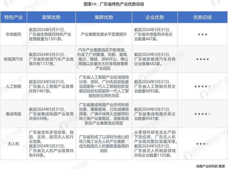 广东省各市肥胖数据研究报告