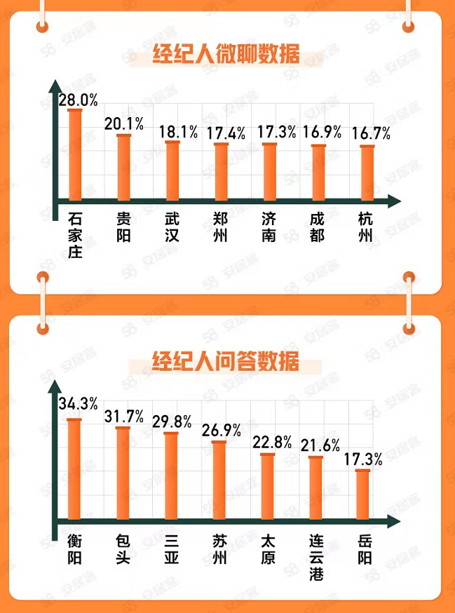 荆州房产市场，探索与机遇——聚焦荆州房产市场与58同城平台的发展