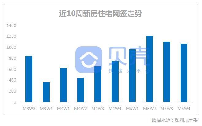 一般几个月供需平衡，市场稳定的关键要素分析