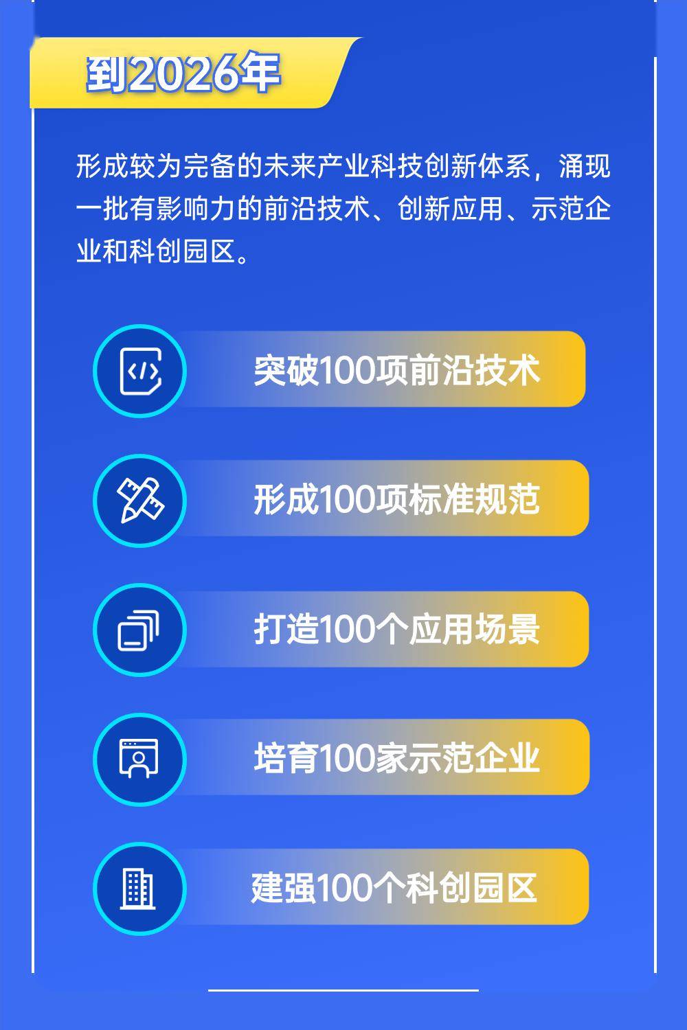 江苏高科技100强项目，引领创新发展的先锋力量