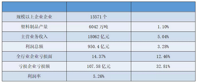 广东省塑胶代加工行业概览