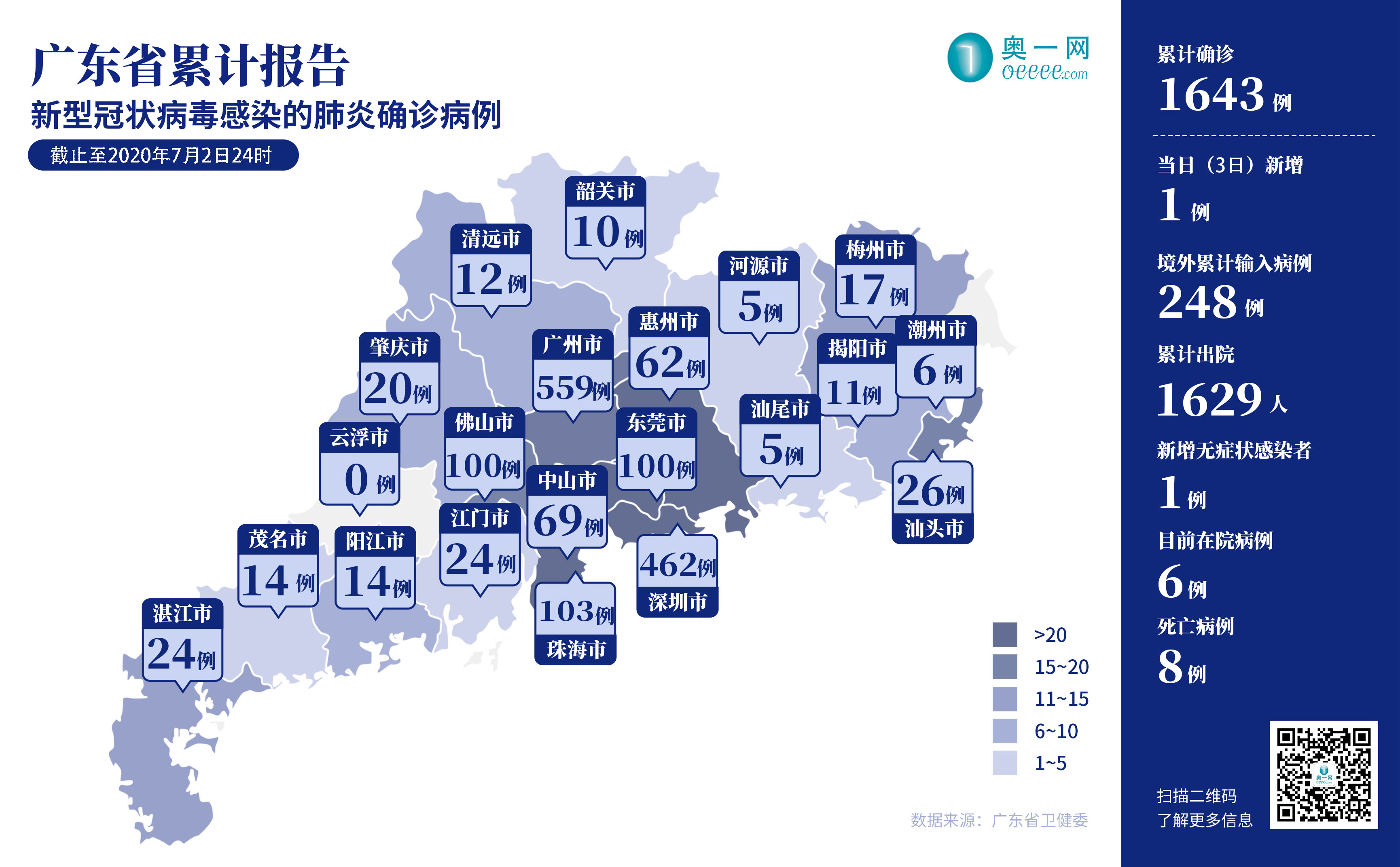 广东省各市新增肺炎分布概况