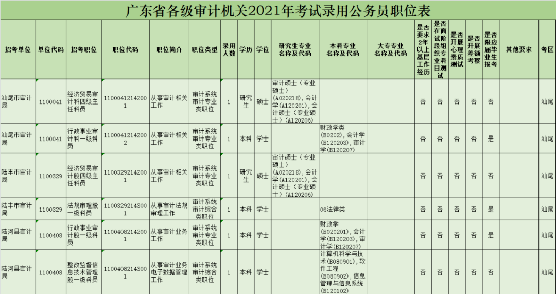 关于广东省公务员考试时间的深度解析——以2020年为例