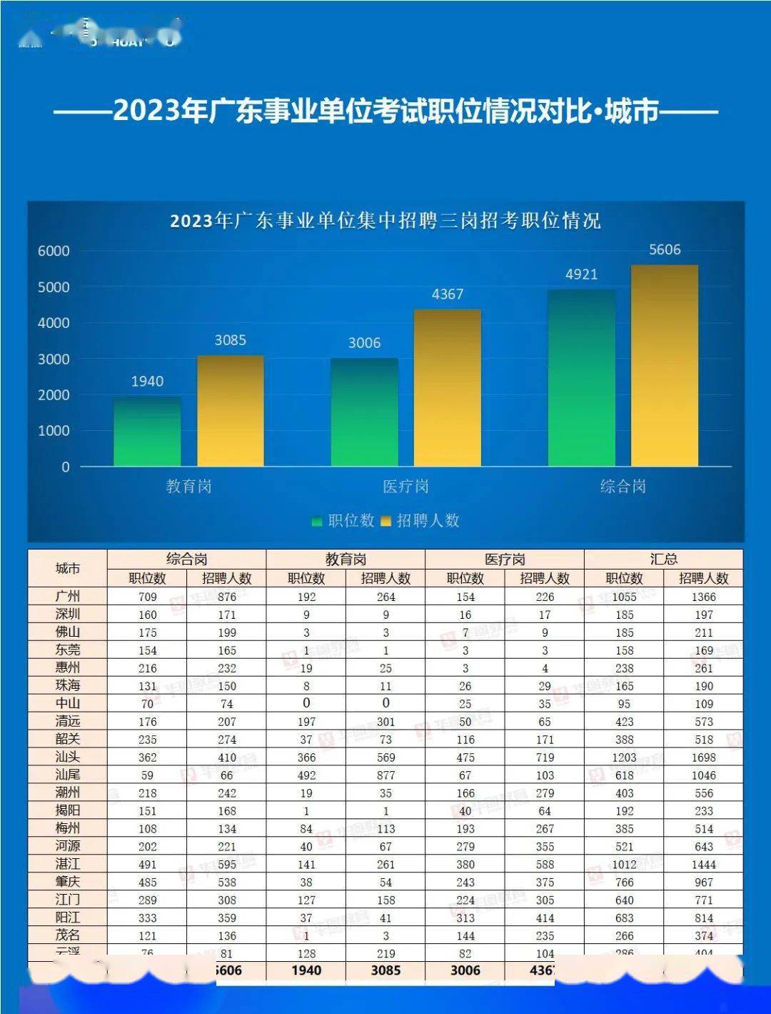 广东省高校招聘时间解析与洞察