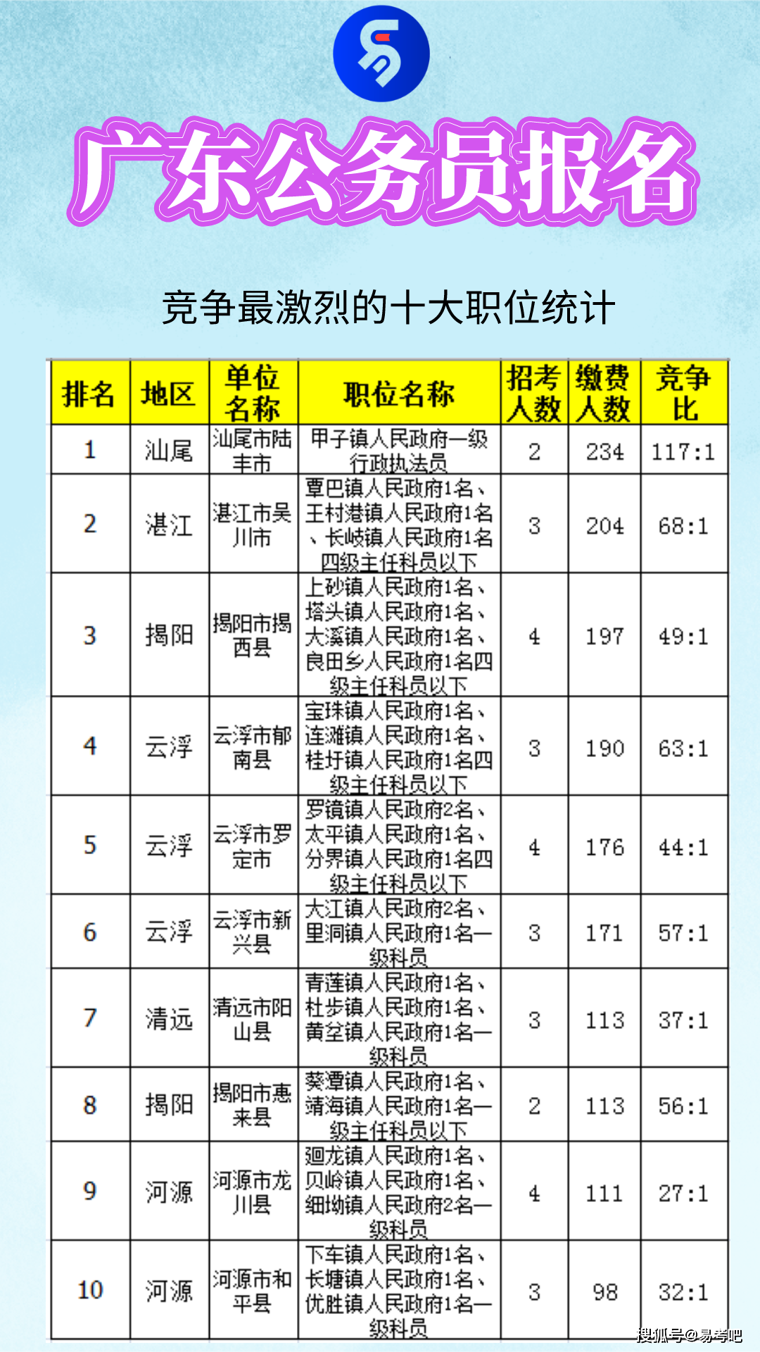 广东省佛山市公务员的职业探索与前景展望