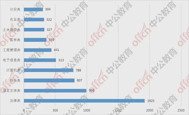 广东省考计算机技术，探索与前瞻