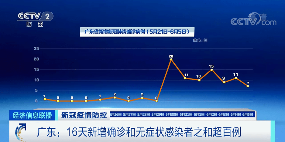 广东省茂名市新增确诊数及其影响分析