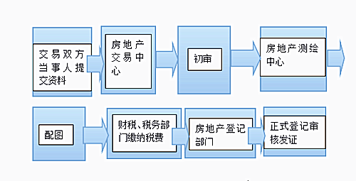 新房怎么办房产证？全面解析办理流程与注意事项