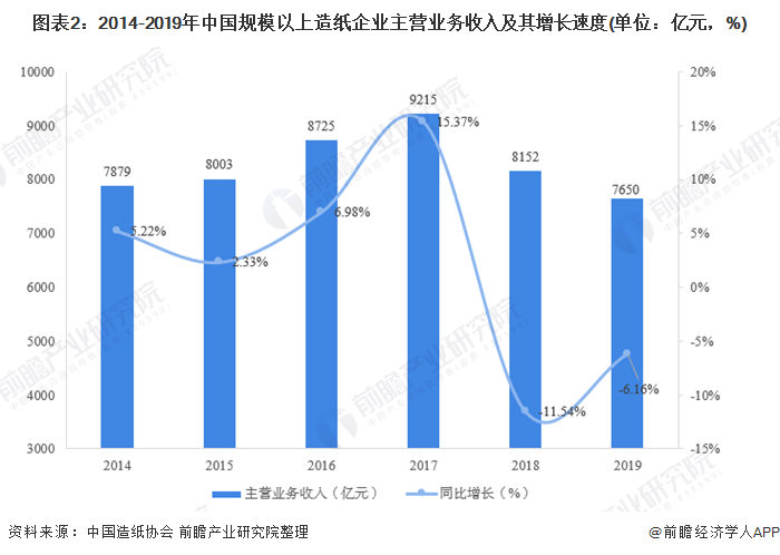 广东省居民收入，现状、趋势与挑战