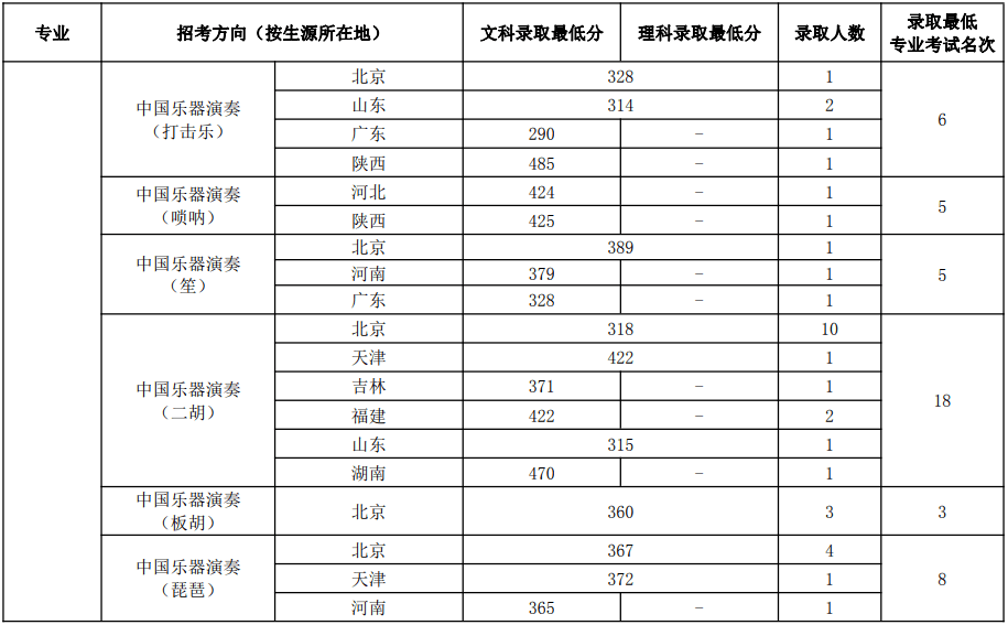 广东省考试服务院的贡献与重要性