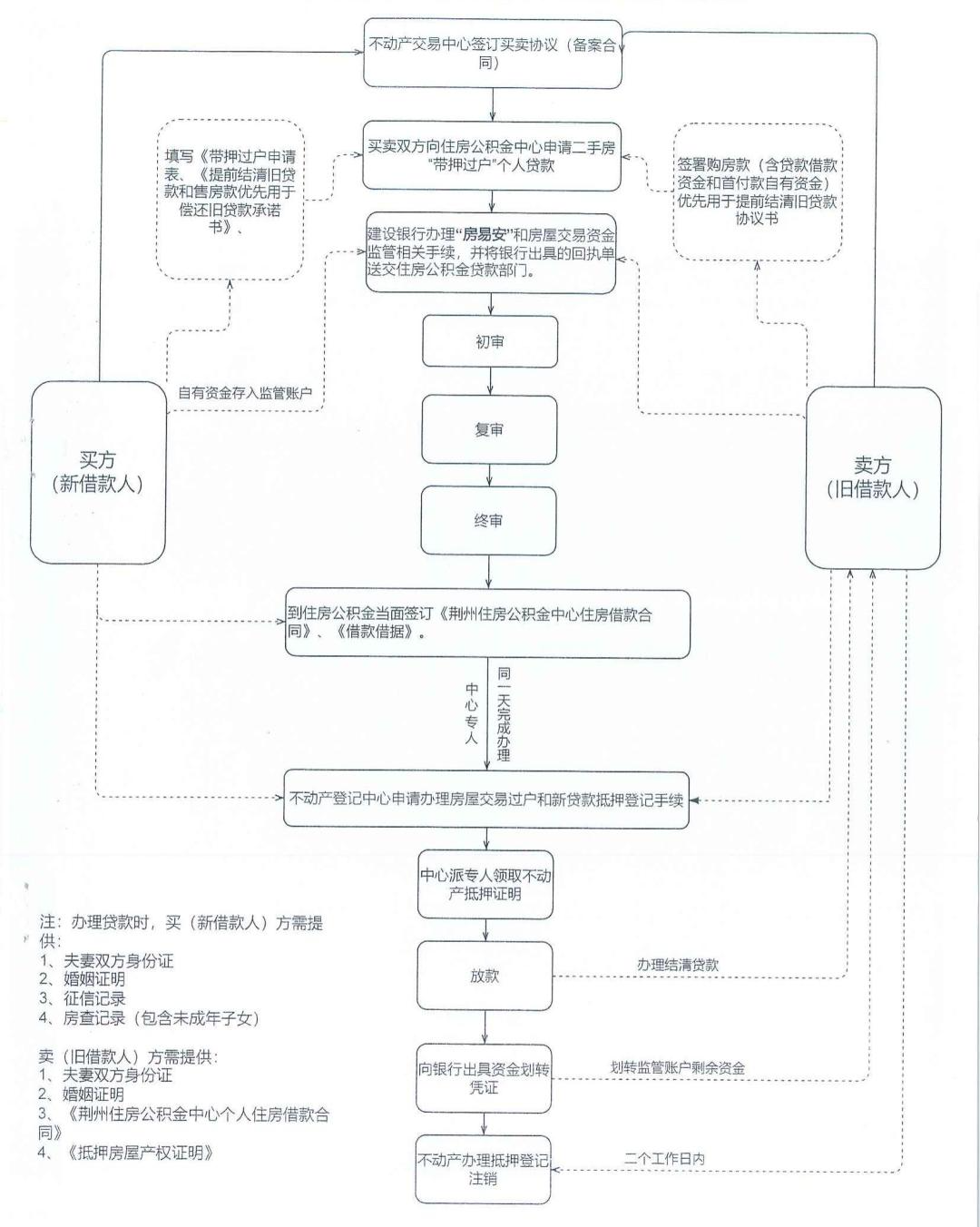 房产过户中心，解析流程与重要性