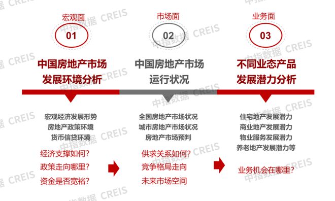 地产与房产，概念、区别与发展趋势