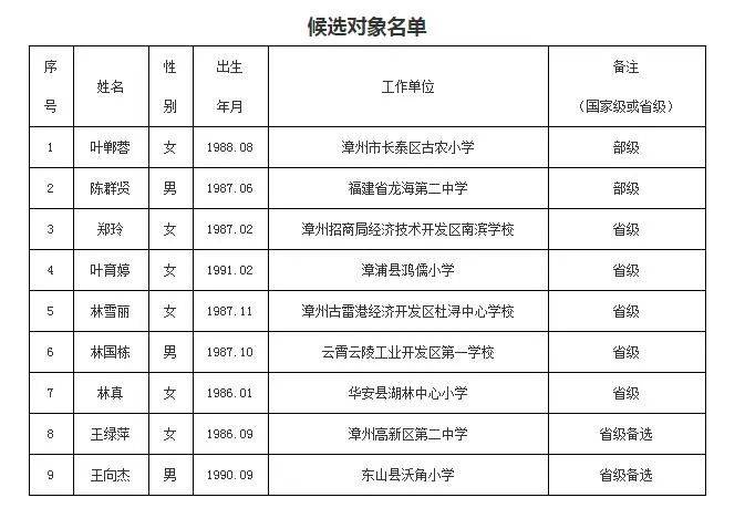 广东省教师正高级职称，荣誉与责任