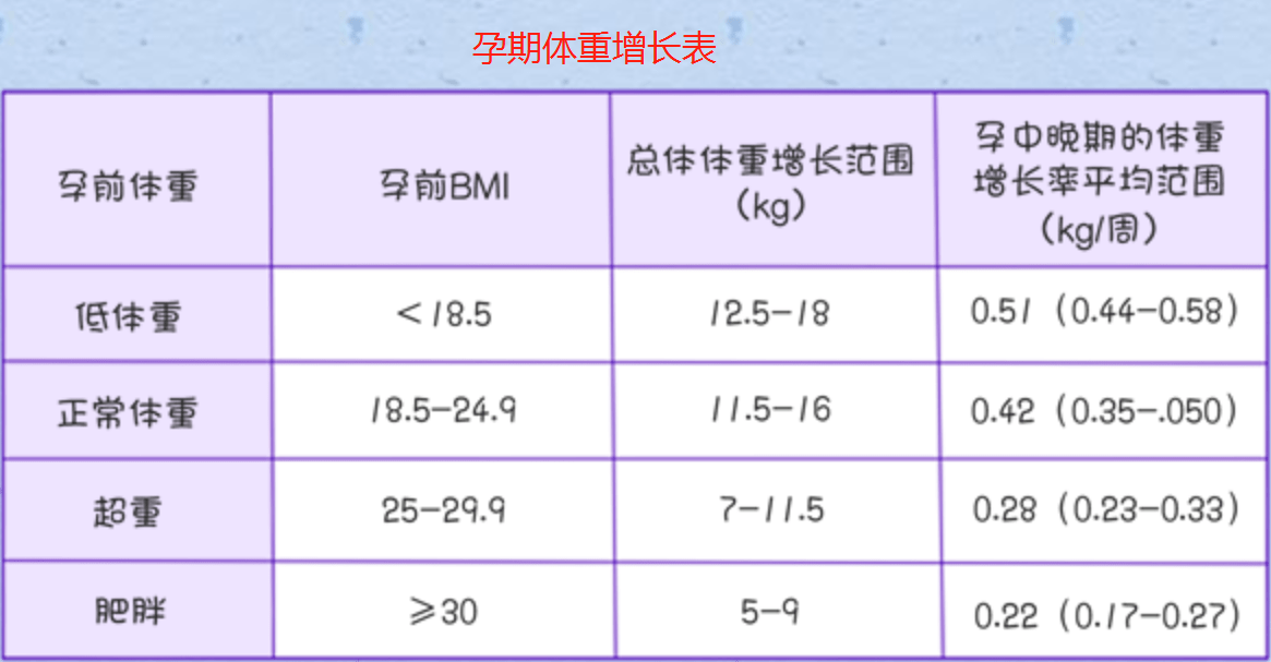 关于六个月内体重增加20斤是否正常的研究探讨